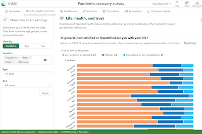 Screenshot of Pandemic Recovery Survey